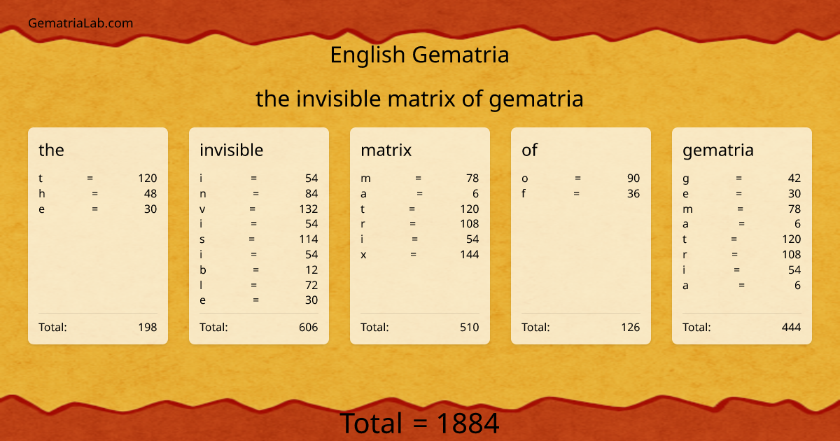 the invisible matrix of gematria in english Gematria